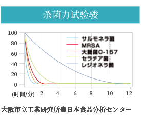 专业除甲醛